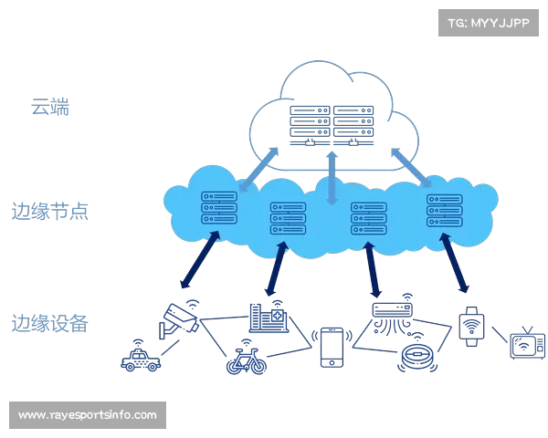 边缘计算处理赛事数据，减少传输延迟